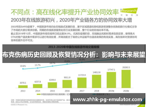 布克伤病历史回顾及恢复情况分析：影响与未来展望