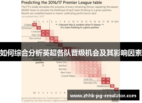 如何综合分析英超各队晋级机会及其影响因素