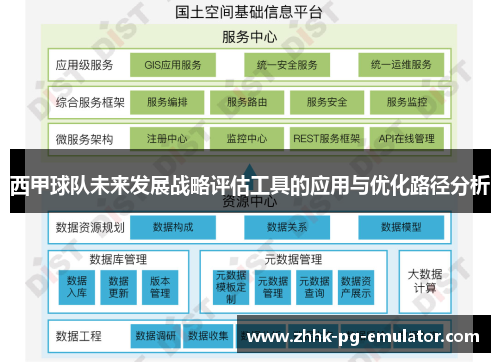 西甲球队未来发展战略评估工具的应用与优化路径分析