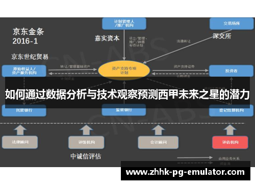 如何通过数据分析与技术观察预测西甲未来之星的潜力