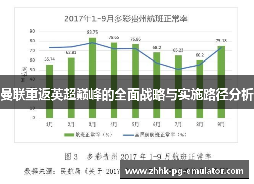 曼联重返英超巅峰的全面战略与实施路径分析