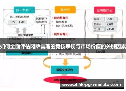 如何全面评估冈萨雷斯的竞技表现与市场价值的关键因素
