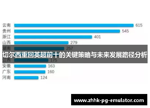 切尔西重回英超前十的关键策略与未来发展路径分析