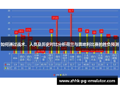 如何通过战术、人员及历史对比分析荷兰与奥地利比赛的胜负预测