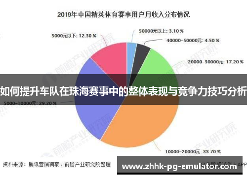 如何提升车队在珠海赛事中的整体表现与竞争力技巧分析