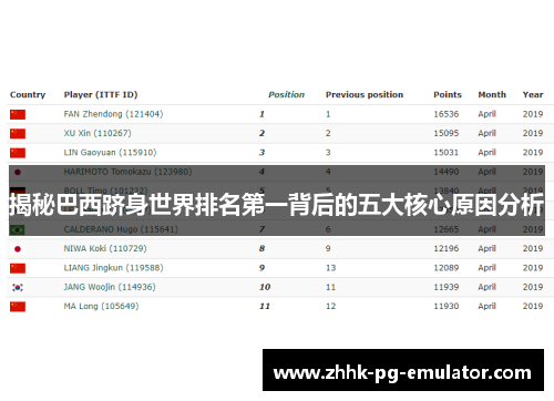 揭秘巴西跻身世界排名第一背后的五大核心原因分析