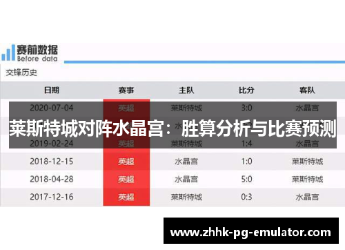 莱斯特城对阵水晶宫：胜算分析与比赛预测