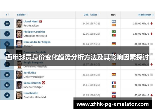 西甲球员身价变化趋势分析方法及其影响因素探讨
