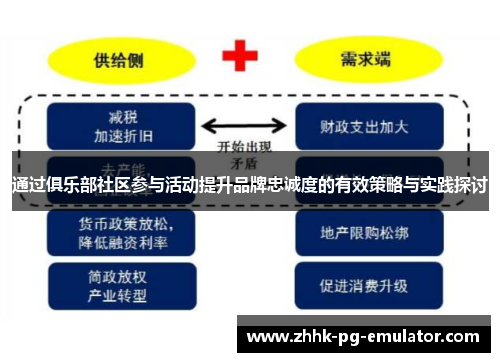 通过俱乐部社区参与活动提升品牌忠诚度的有效策略与实践探讨 通过俱乐部社区参与活动提升品牌忠诚度的有效策略与实践探讨