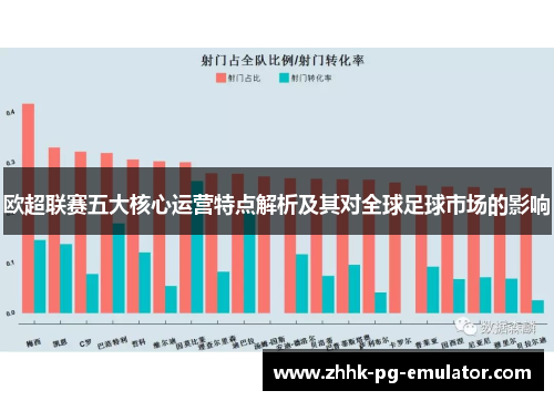 欧超联赛五大核心运营特点解析及其对全球足球市场的影响 欧超联赛五大核心运营特点解析及其对全球足球市场的影响