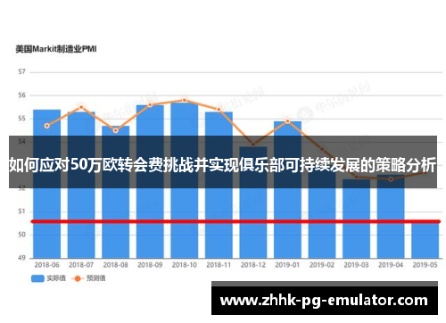 如何应对50万欧转会费挑战并实现俱乐部可持续发展的策略分析