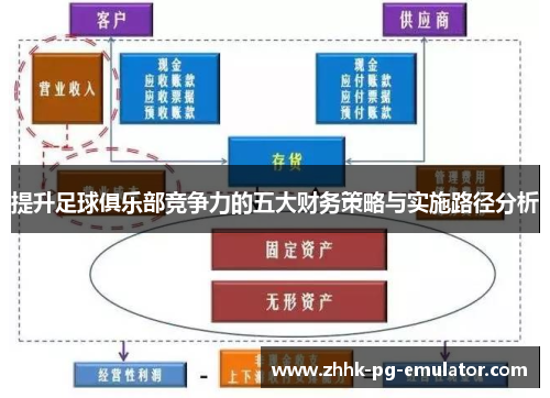 提升足球俱乐部竞争力的五大财务策略与实施路径分析 提升足球俱乐部竞争力的五大财务策略与实施路径分析