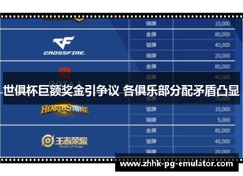 世俱杯巨额奖金引争议 各俱乐部分配矛盾凸显