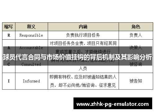 球员代言合同与市场价值挂钩的背后机制及其影响分析