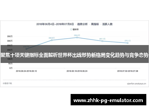 聚焦十项关键指标全面解析世界杯出线形势新格局变化趋势与竞争态势