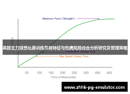 英超主力球员比赛训练负荷特征与伤病风险综合分析研究及管理策略 英超主力球员比赛训练负荷特征与伤病风险综合分析研究及管理策略