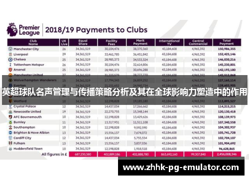 英超球队名声管理与传播策略分析及其在全球影响力塑造中的作用
